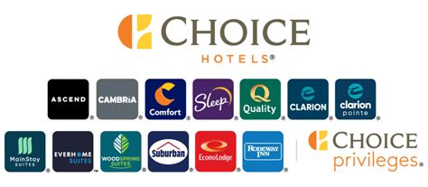Your Guide to Choice Privileges Hotels Brands.